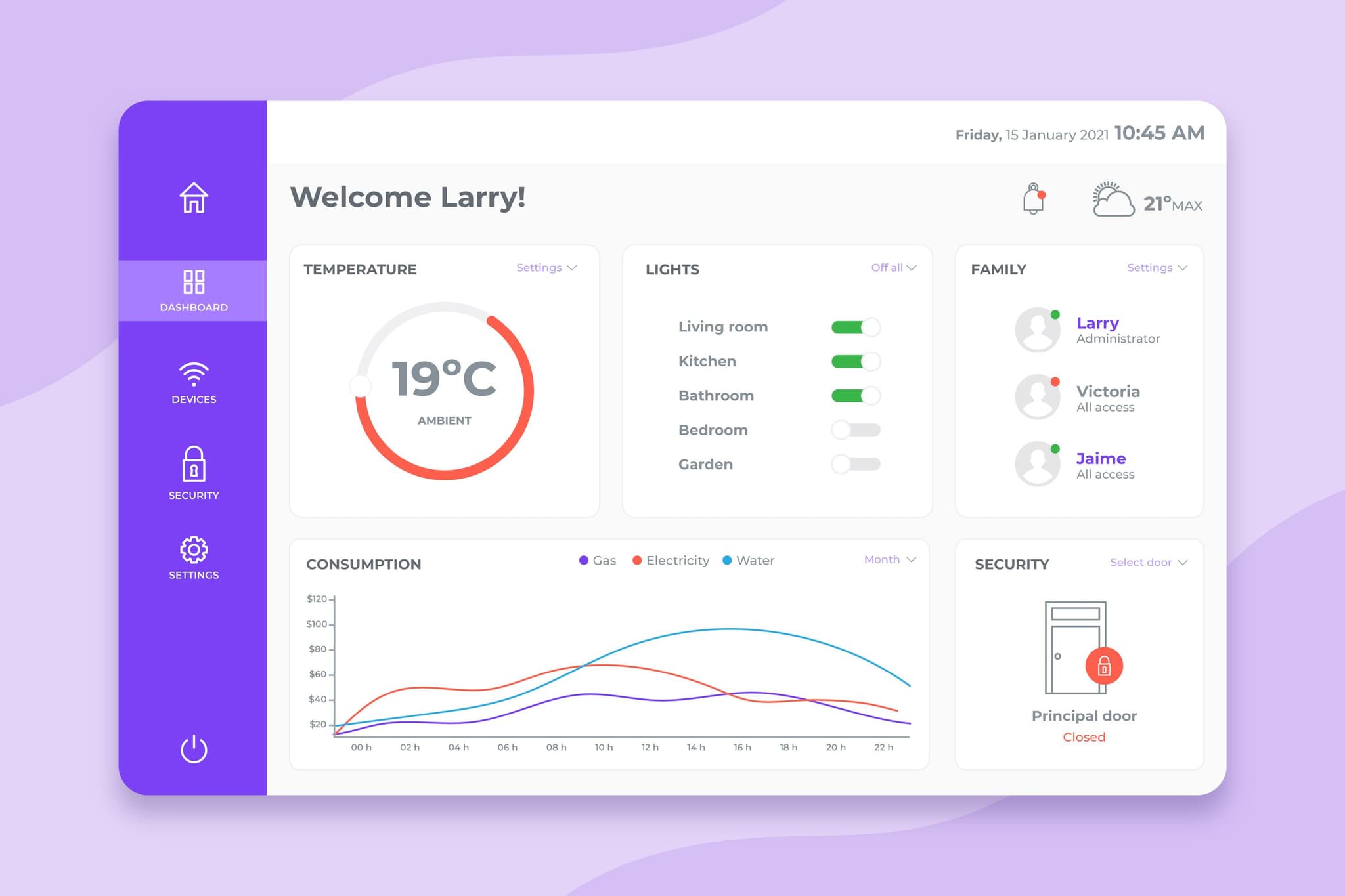 POS dashboard